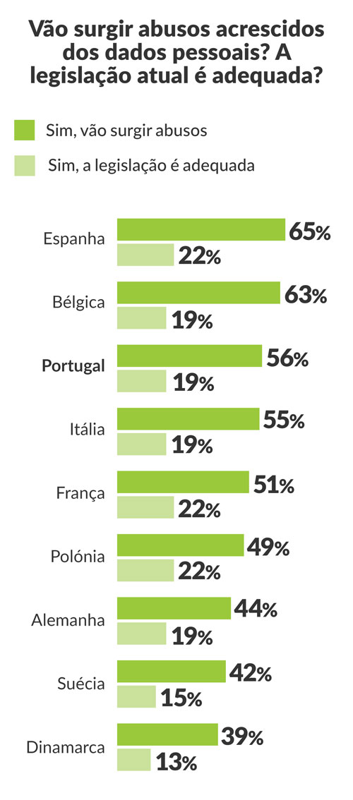 gráfico inteligência artificial